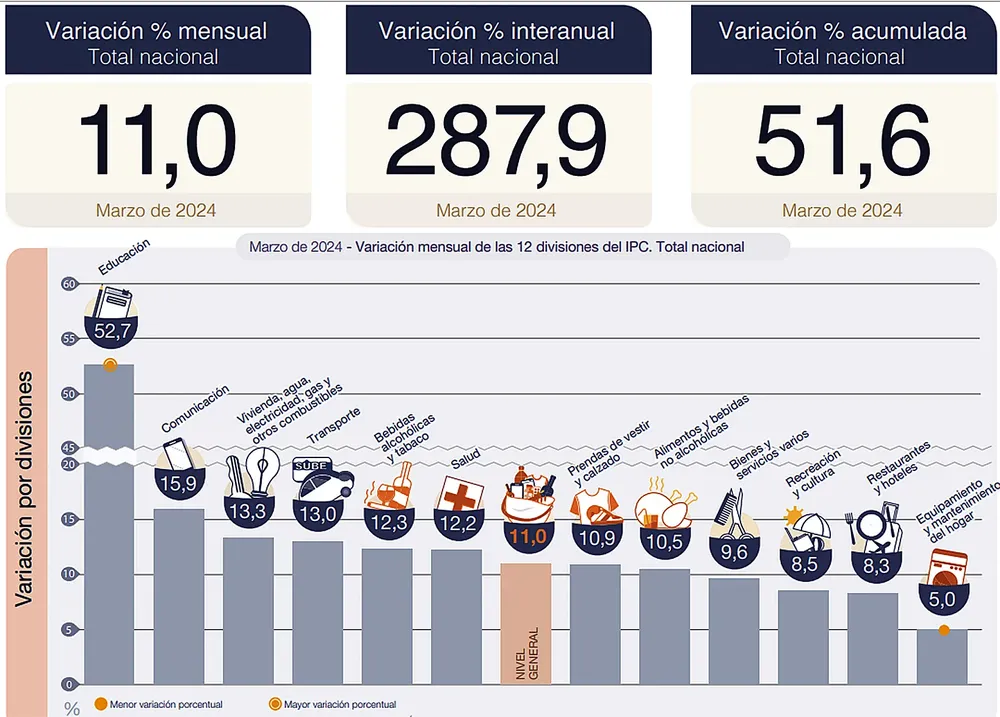 04-inflacion-marzo Argentina